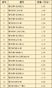 格力家用中央空調價格表